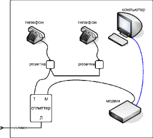 Сплиттер схема подключения. Схема подключения двух мониторов через разветвитель схема. Как подключить 2 телефона к одной линии через сплиттер. Схема подсоединения стационарного телефона.